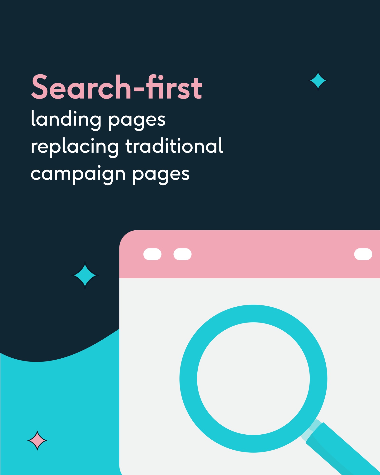 Studio East — Social campaigns: Creative Signals — search-first pages